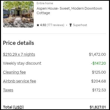 Airbnb Costs with Taxes